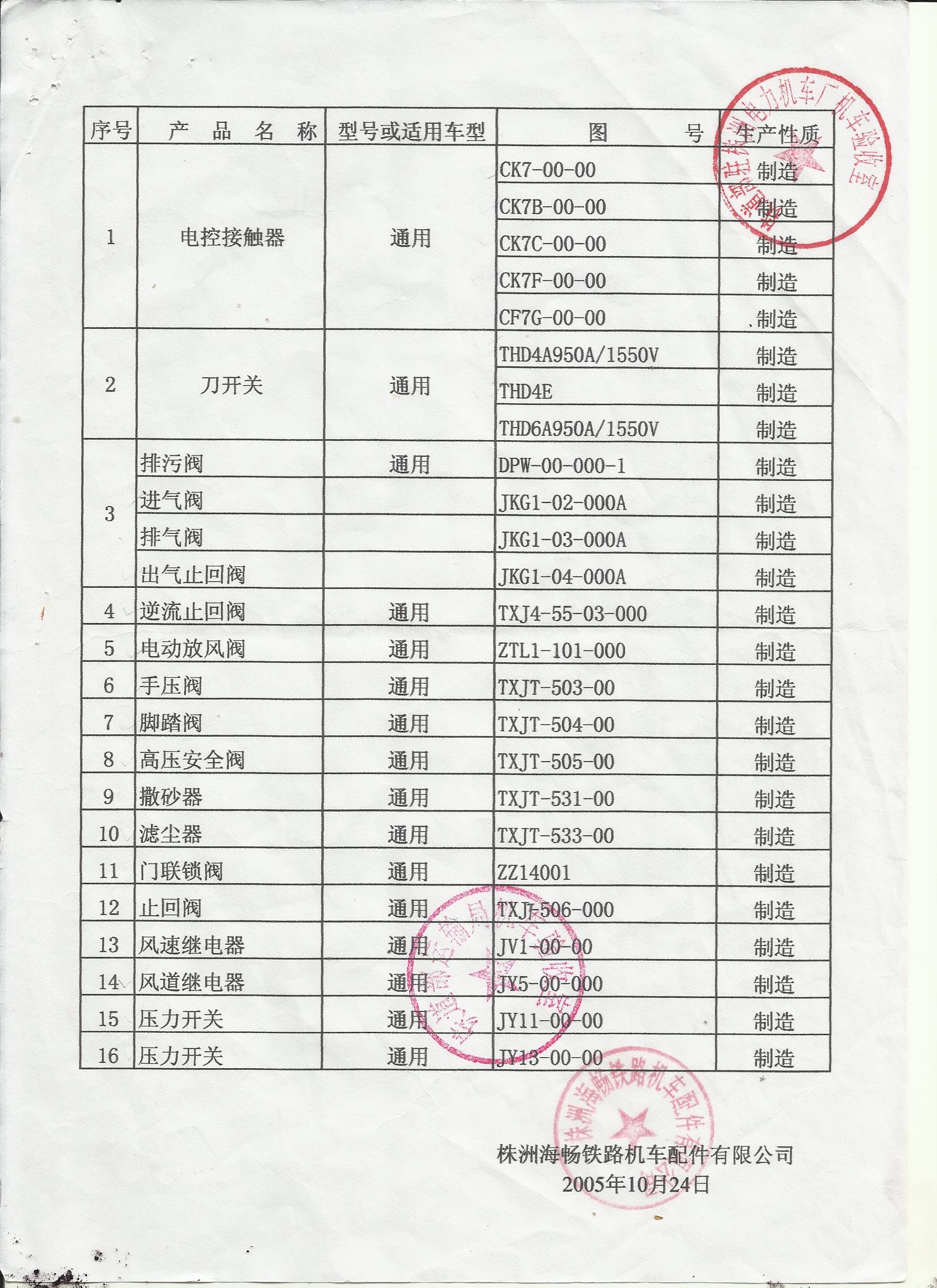 局審查、呈報(bào)表